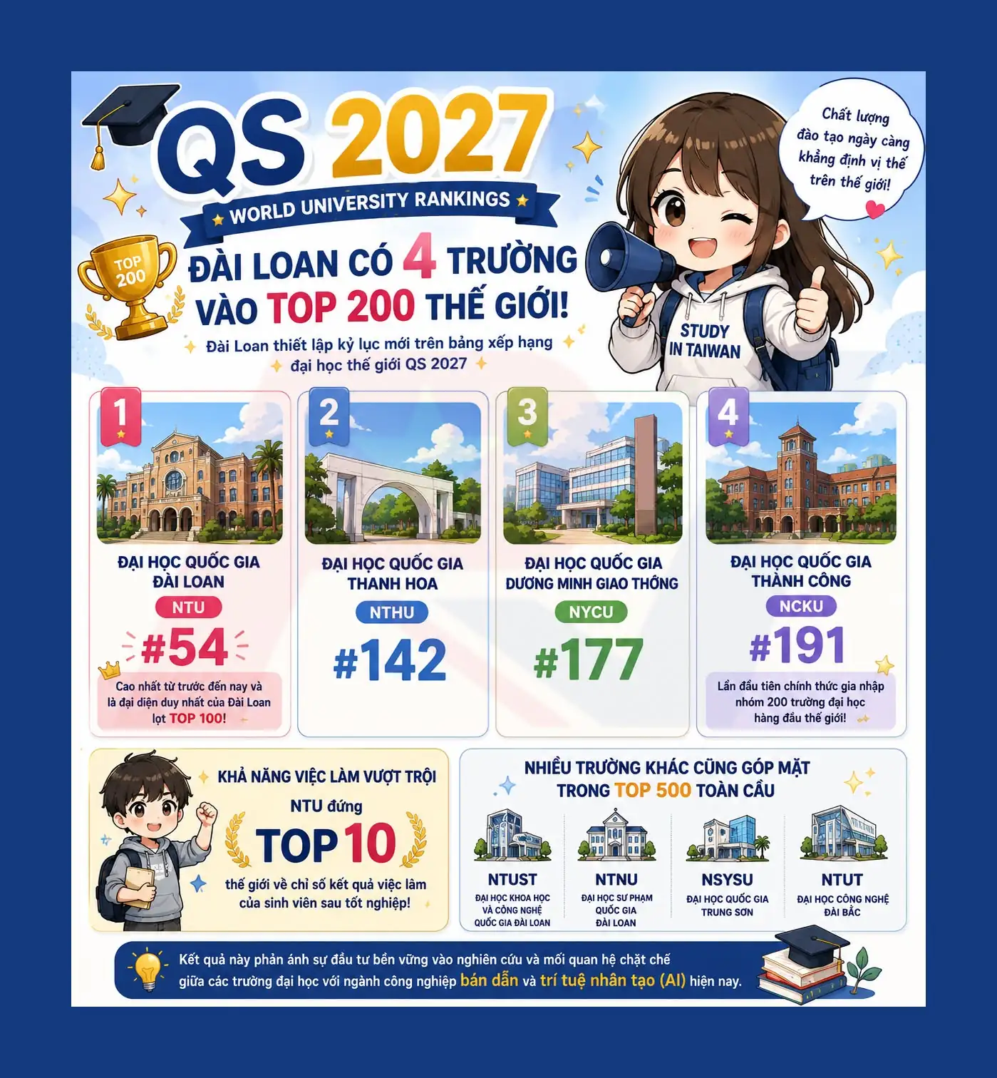 Rich VietNam  Du Học Đài Loan